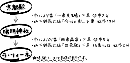 晴明神社へのアクセス